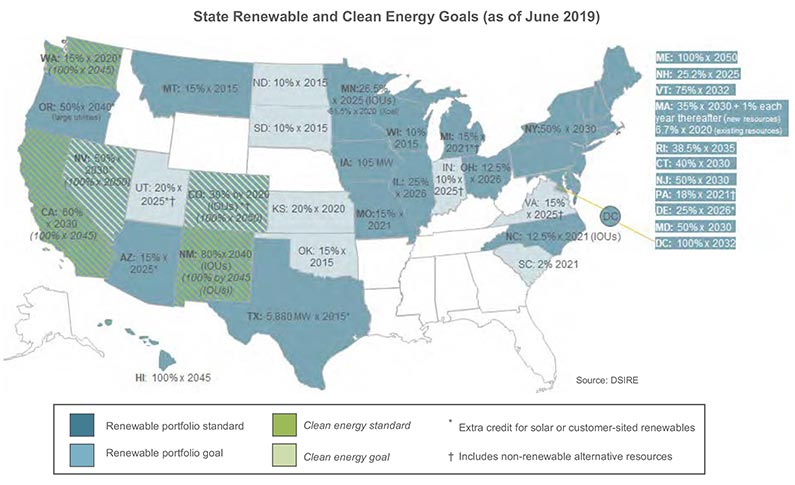 US map showing renewable and clean energy goals by state, June 2019
